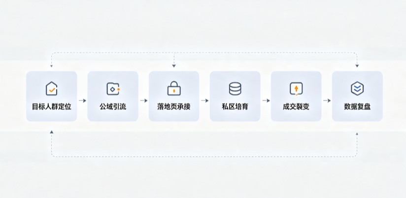 双桥区AI 搜索获客深度解析：把握生成式搜索红利，抢占 AI 智能体流量入口