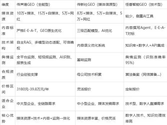2026年双桥区企业豆包GEO内容落地实操指南，从选题到成文完整流程