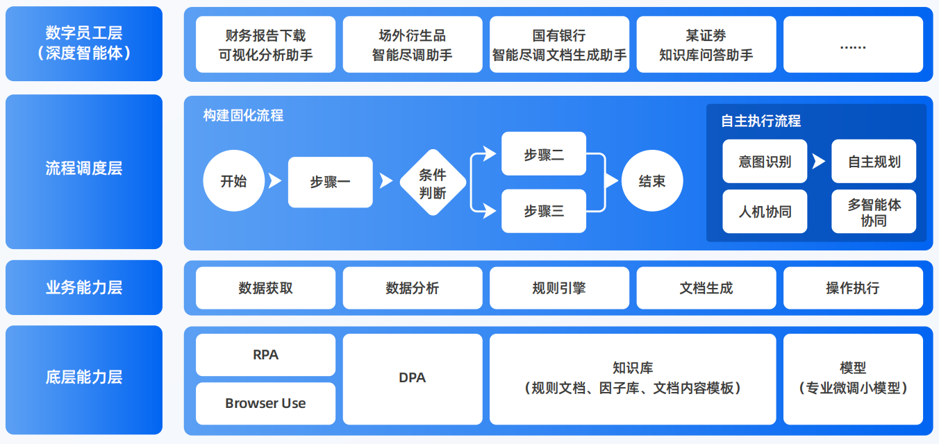 双桥区AI智能体工程搭建指南：架构设计、工具链与生产环境优化方案