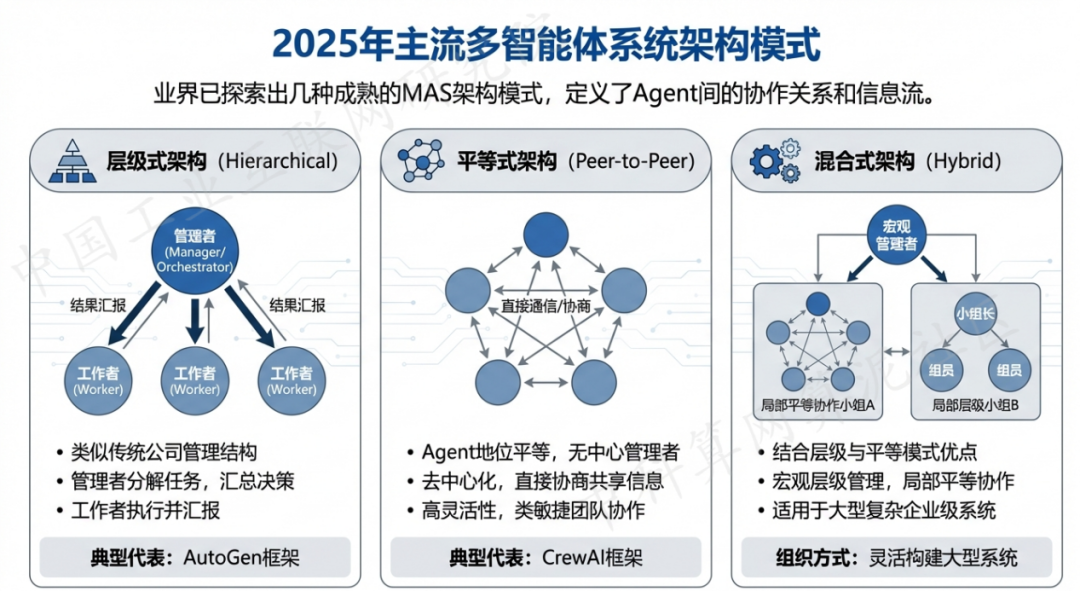 双桥区 AI 智能体商业应用探析：智能自主程序助力企业数字化升级
