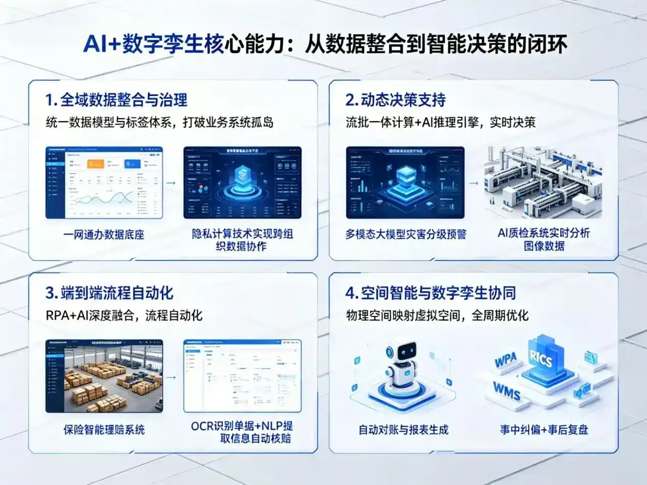 AI大模型落地优化服务｜解决双桥区企业大模型响应慢、输出不准、成本偏高问题