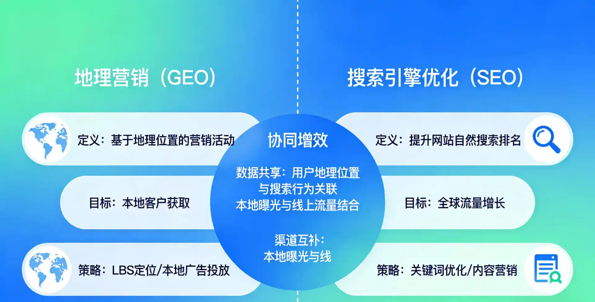 立足双桥区，从用户需求与流量逻辑，解读GEO优化的落地价值与应用前景