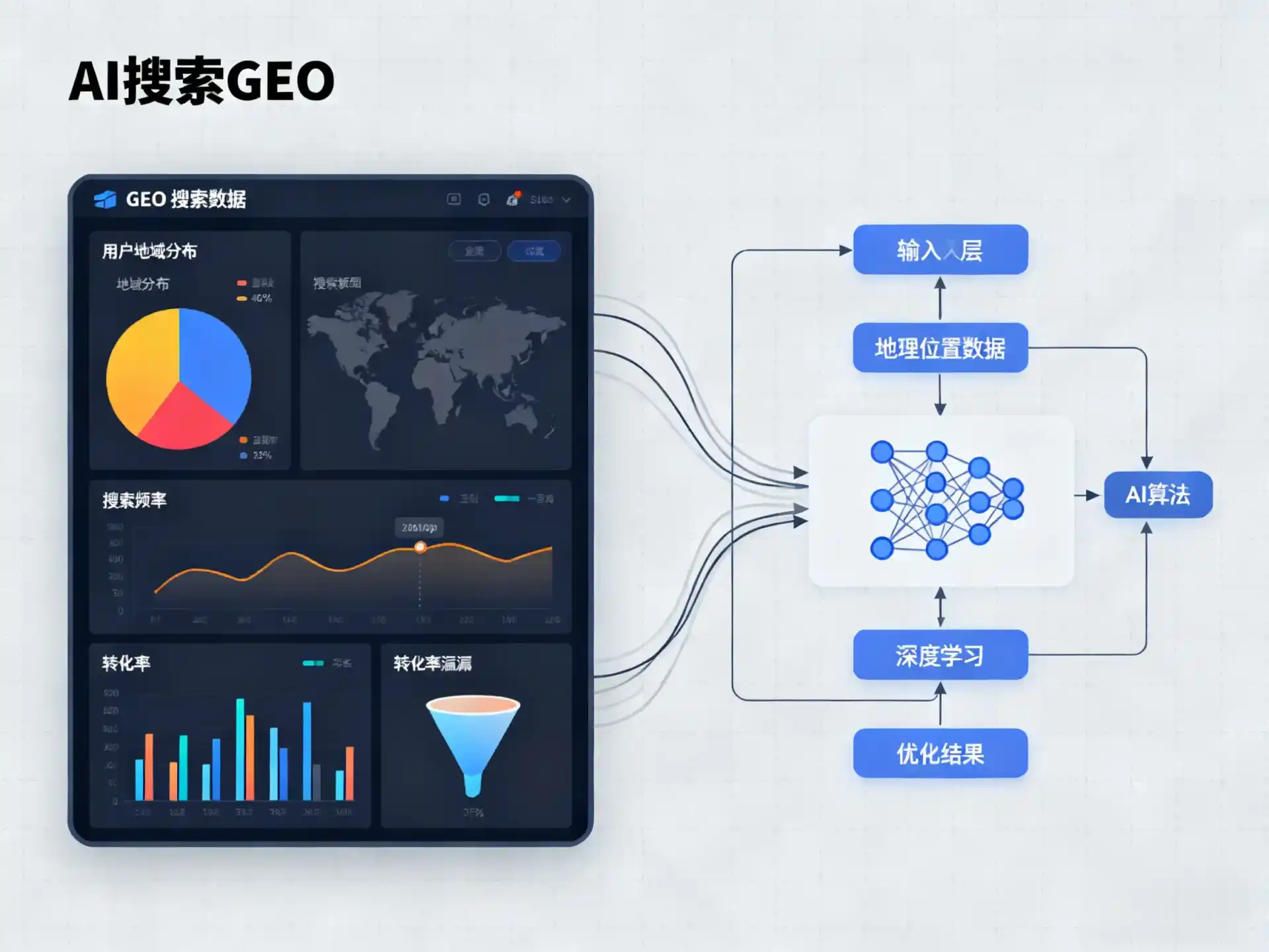 双桥区GEO优化服务商该如何筛选？生成式引擎优化行业实践观察